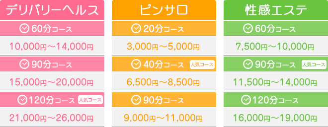 お給料表