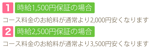 お給料保証制度表