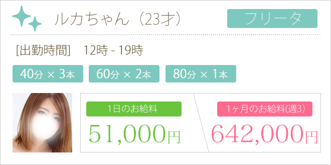 実際のお給料