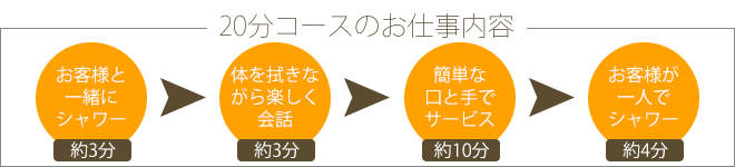 ピンクサロン20分のお仕事内容